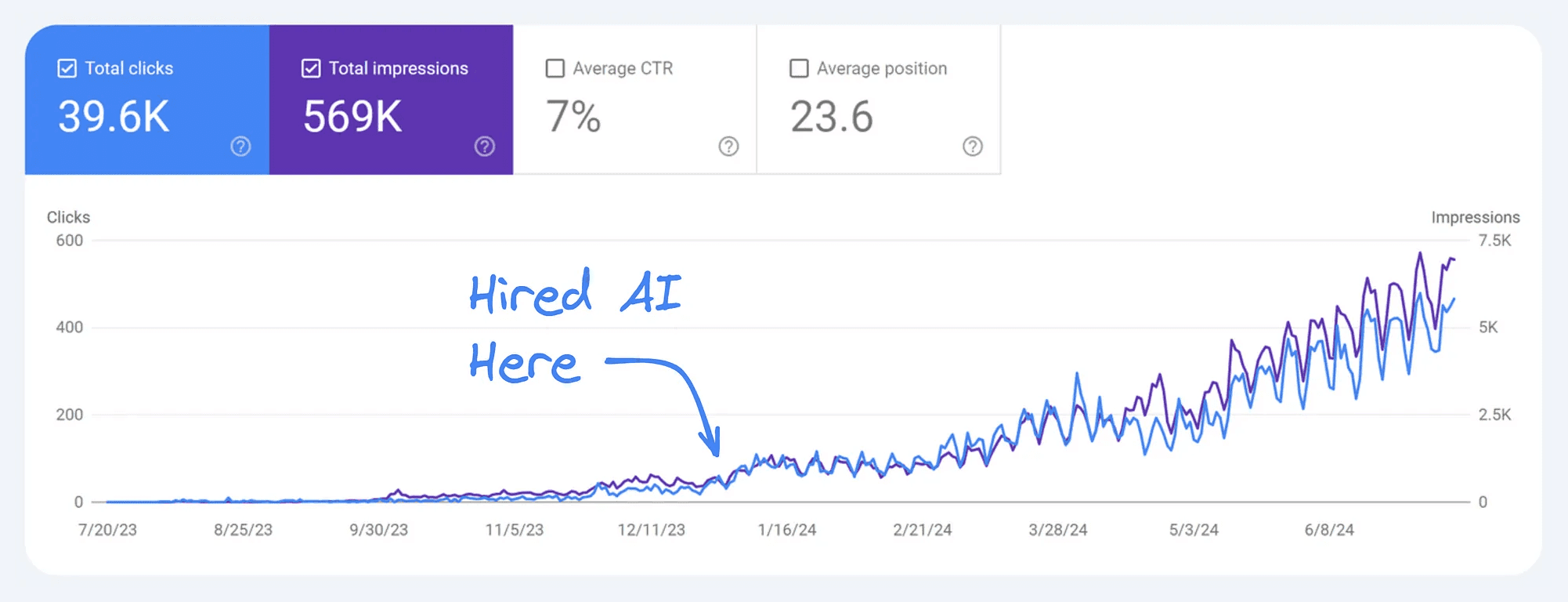 Google Search Console