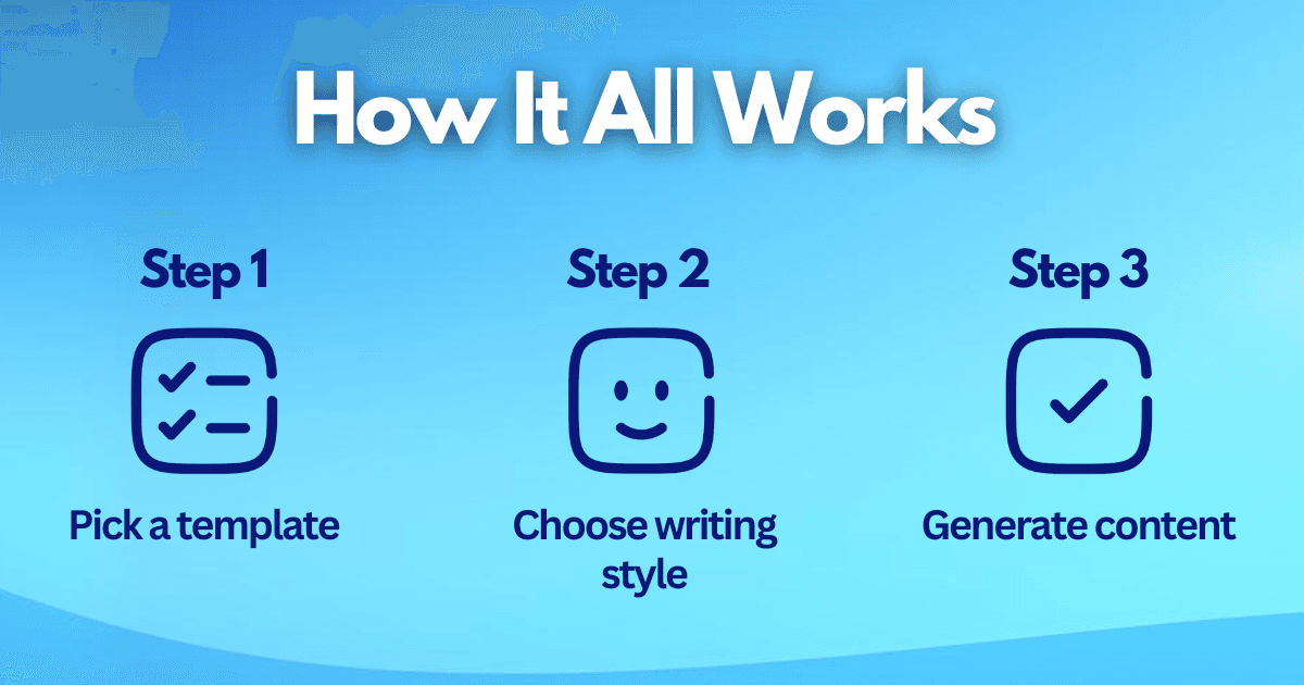 How Written by AI works